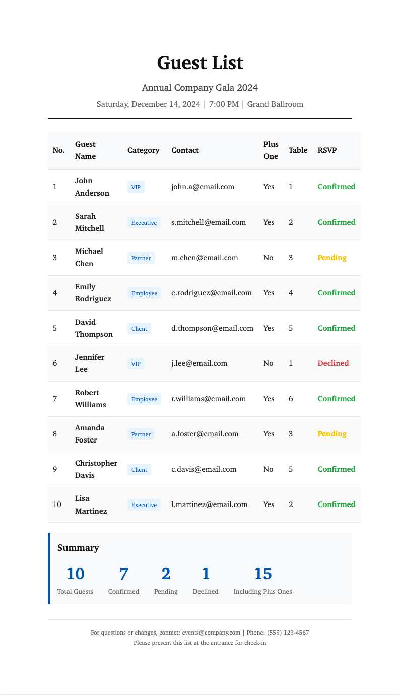 Classic professional guest list